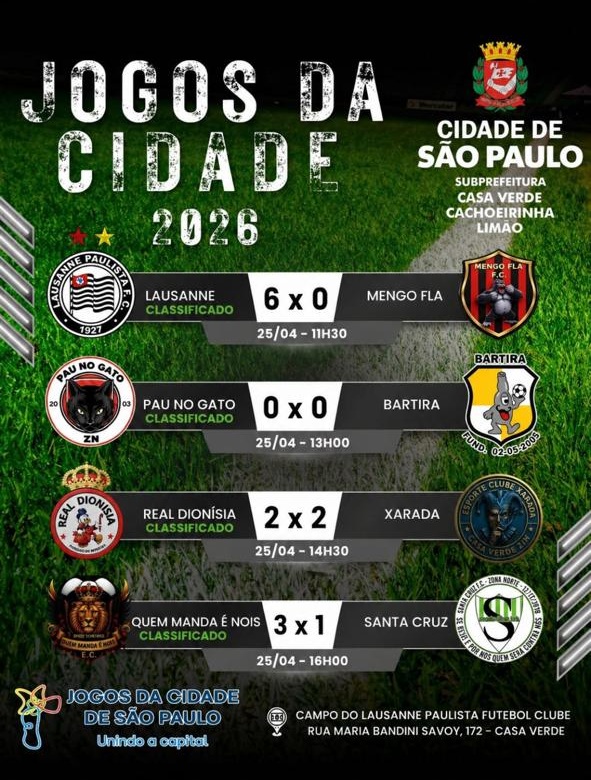 A imagem é um cartaz esportivo com fundo de gramado de futebol verde, visto de perto, com uma faixa branca diagonal lembrando a marcação do campo. No topo, em letras grandes e desgastadas, está escrito: “JOGOS DA CIDADE 2026”. No canto superior direito aparece o brasão da cidade de São Paulo e o texto: “Cidade de São Paulo – Subprefeitura Casa Verde / Cachoeirinha / Limão”. Abaixo, há quatro faixas horizontais mostrando resultados de partidas de futebol, cada uma com escudos dos times nas laterais e o placar no centro:   Primeiro jogo   Lausanne Paulista (à esquerda, com a palavra “classificado” em verde)   Placar: 6 x 0   Contra: Mengo Fla (à direita)   Data e hora: 25/04 – 11h30     Segundo jogo   Pau no Gato (à esquerda, também com “classificado”)   Placar: 0 x 0   Contra: Bartira   Data e hora: 25/04 – 13h00     Terceiro jogo   Real Dionísia (à esquerda, com “classificado”)   Placar: 2 x 2   Contra: Xarada   Data e hora: 25/04 – 14h30     Quarto jogo   Quem Manda é Nós (à esquerda, com “classificado”)   Placar: 3 x 1   Contra: Santa Cruz   Data e hora: 25/04 – 16h00     Na parte inferior, aparece o nome do evento novamente: “Jogos da Cidade de São Paulo – Unindo a capital”. Ao lado, há um ícone de troféu e informações do local: Campo do Lausanne Paulista Futebol Clube, Rua Maria Bandin Savoy, 172 – Casa Verde. No geral, o cartaz tem estilo esportivo, com cores fortes (verde, preto e branco), escudos de times e destaque para os resultados e equipes classificadas.